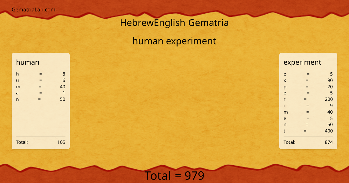 human experiment in hebrewEnglish Gematria